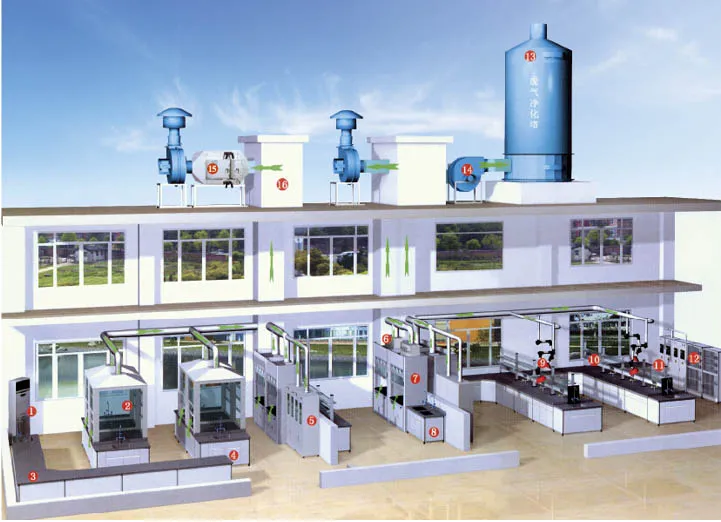 Fisicoquímico Capó de humo montado en el piso, altura 2.35M Armario de humo con conductos Química 1