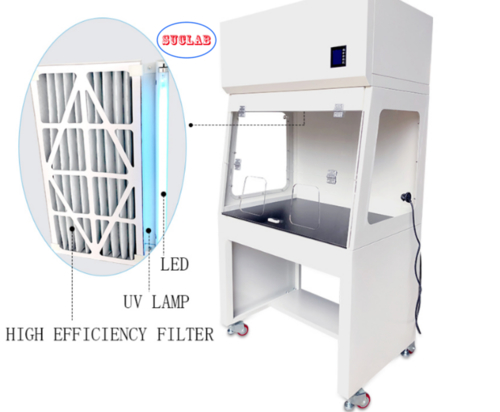 Últimos blogs de la empresa sobre SUCLAB Lastes Tipo de filtro de alta eficiencia Capuchón de humo Fabricante de China Proveedores